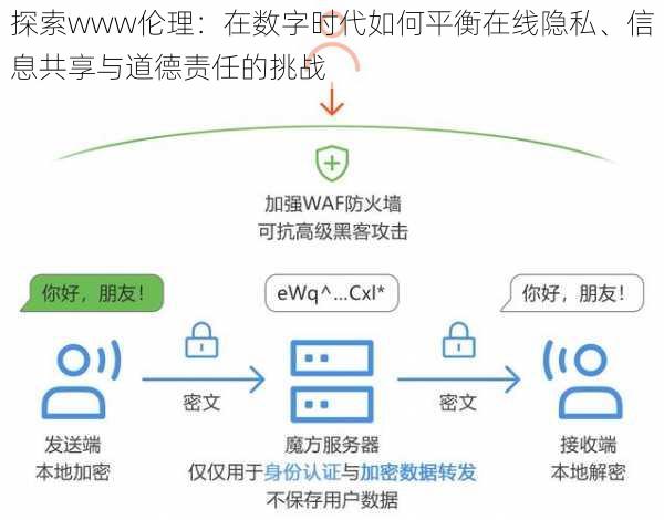 探索www伦理：在数字时代如何平衡在线隐私、信息共享与道德责任的挑战