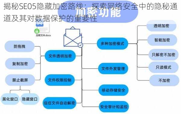 揭秘SE05隐藏加密路线：探索网络安全中的隐秘通道及其对数据保护的重要性