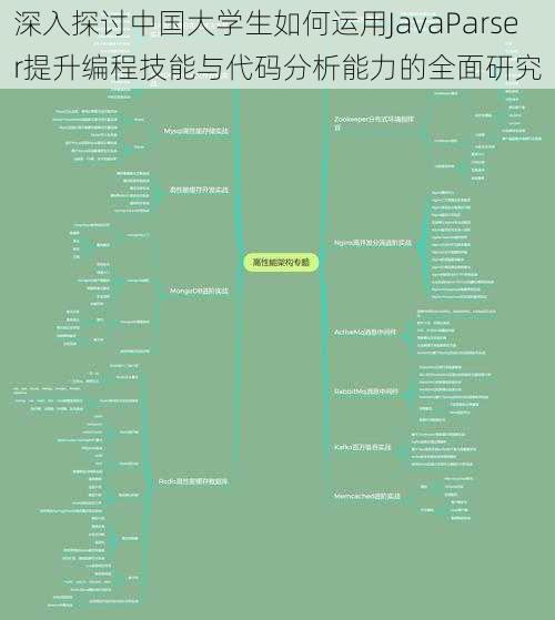 深入探讨中国大学生如何运用JavaParser提升编程技能与代码分析能力的全面研究