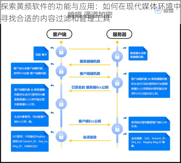 探索黄频软件的功能与应用：如何在现代媒体环境中寻找合适的内容过滤和管理工具