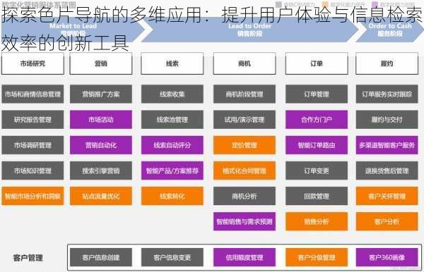 探索色片导航的多维应用：提升用户体验与信息检索效率的创新工具