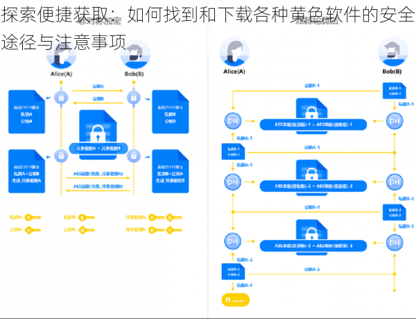 探索便捷获取：如何找到和下载各种黄色软件的安全途径与注意事项