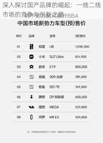 深入探讨国产品牌的崛起：一线二线市场的竞争与创新之路