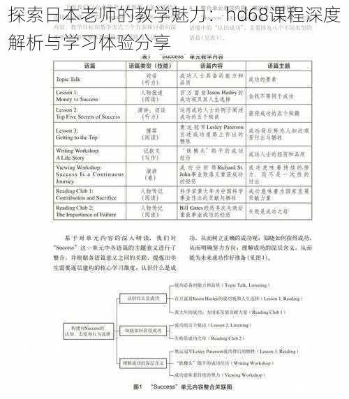 探索日本老师的教学魅力：hd68课程深度解析与学习体验分享