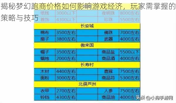 揭秘梦幻跑商价格如何影响游戏经济，玩家需掌握的策略与技巧