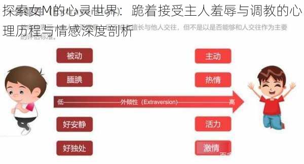 探索女M的心灵世界：跪着接受主人羞辱与调教的心理历程与情感深度剖析
