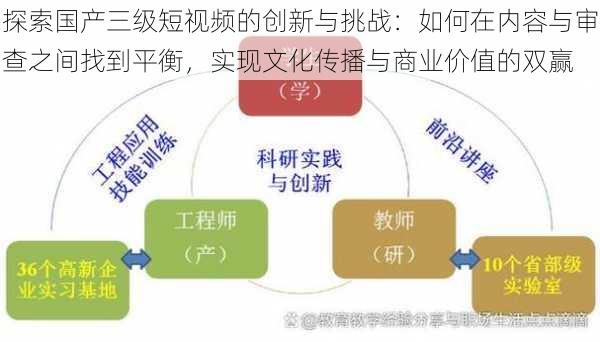 探索国产三级短视频的创新与挑战：如何在内容与审查之间找到平衡，实现文化传播与商业价值的双赢