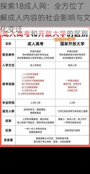 探索18成人网：全方位了解成人内容的社会影响与文化变迁