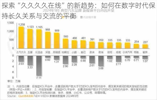 探索“久久久久在线”的新趋势：如何在数字时代保持长久关系与交流的平衡