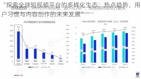 “探索全球短视频平台的多样化生态：热点趋势、用户习惯与内容创作的未来发展”