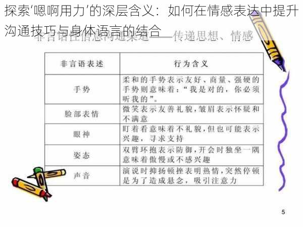 探索‘嗯啊用力’的深层含义：如何在情感表达中提升沟通技巧与身体语言的结合