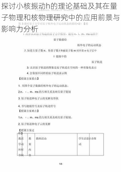 探讨小核振动h的理论基础及其在量子物理和核物理研究中的应用前景与影响力分析