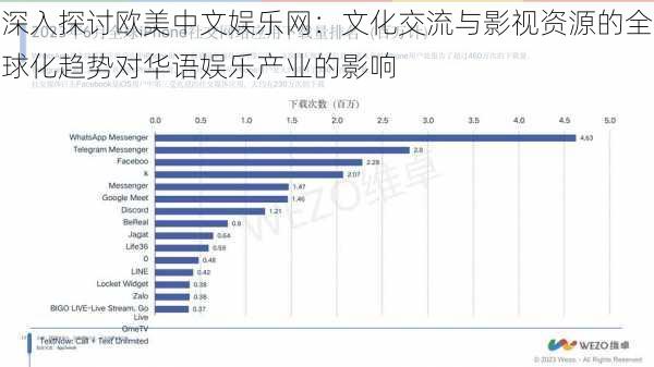 深入探讨欧美中文娱乐网：文化交流与影视资源的全球化趋势对华语娱乐产业的影响