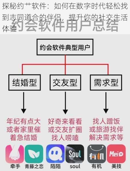 探秘约艹软件：如何在数字时代轻松找到志同道合的伴侣，提升你的社交生活体验