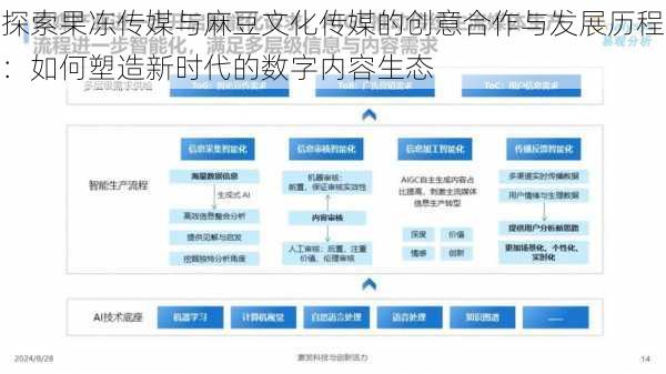 探索果冻传媒与麻豆文化传媒的创意合作与发展历程：如何塑造新时代的数字内容生态