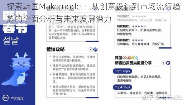 探索韩国Makemodel：从创意设计到市场流行趋势的全面分析与未来发展潜力