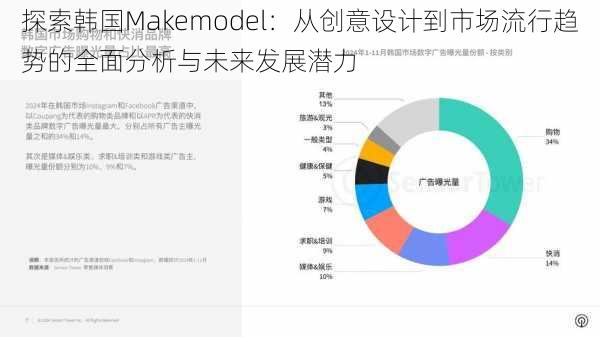 探索韩国Makemodel：从创意设计到市场流行趋势的全面分析与未来发展潜力