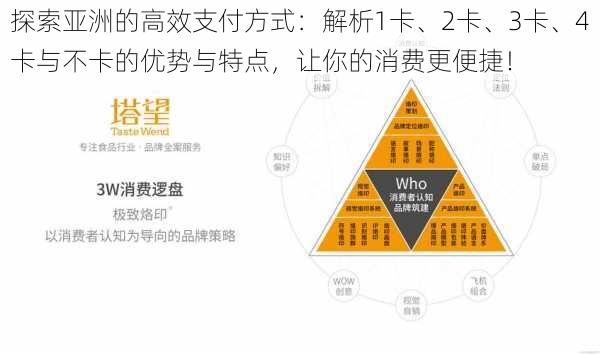 探索亚洲的高效支付方式：解析1卡、2卡、3卡、4卡与不卡的优势与特点，让你的消费更便捷！