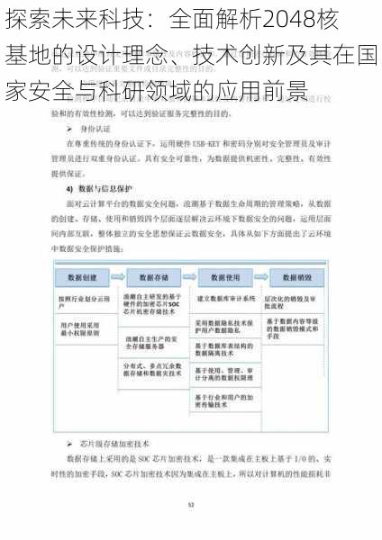 探索未来科技：全面解析2048核基地的设计理念、技术创新及其在国家安全与科研领域的应用前景