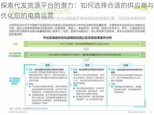 探索代发货源平台的潜力：如何选择合适的供应商与优化您的电商运营