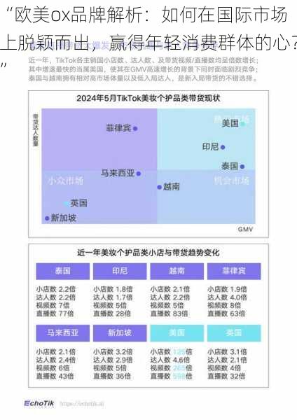 “欧美ox品牌解析：如何在国际市场上脱颖而出，赢得年轻消费群体的心？”