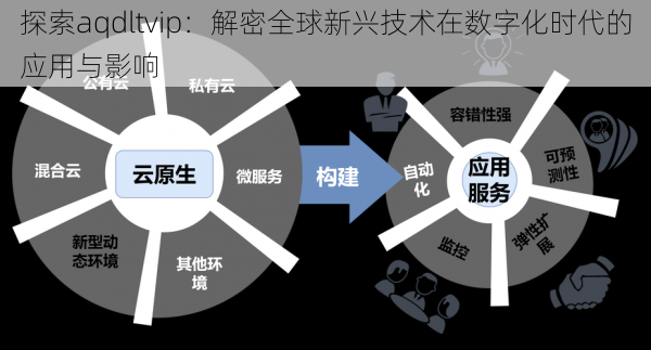 探索aqdltvip：解密全球新兴技术在数字化时代的应用与影响