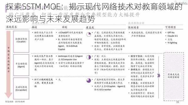 探索SSTM.MOE：揭示现代网络技术对教育领域的深远影响与未来发展趋势