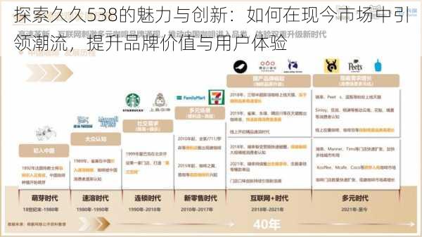 探索久久538的魅力与创新：如何在现今市场中引领潮流，提升品牌价值与用户体验