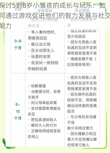 探讨5到8岁小雏孩的成长与玩乐：如何通过游戏促进他们的智力发展与社交能力