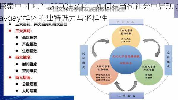 探索中国国产LGBTQ+文化：如何在当代社会中展现‘gaygay’群体的独特魅力与多样性