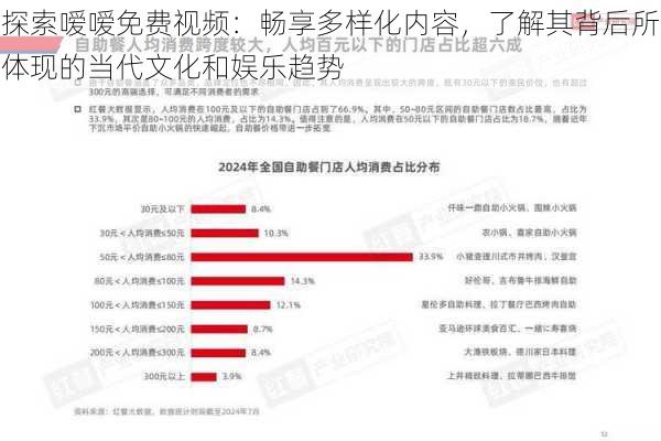 探索嗳嗳免费视频：畅享多样化内容，了解其背后所体现的当代文化和娱乐趋势