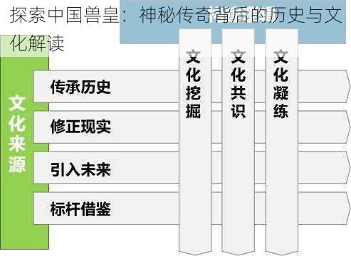 探索中国兽皇：神秘传奇背后的历史与文化解读