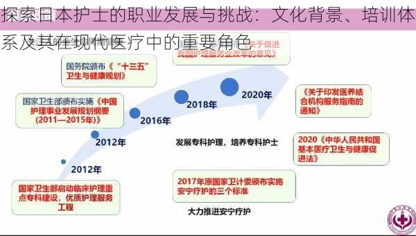 探索日本护士的职业发展与挑战：文化背景、培训体系及其在现代医疗中的重要角色