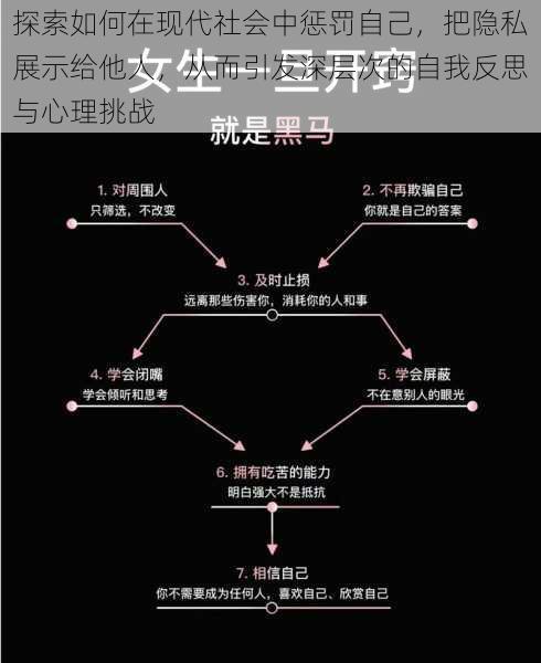 探索如何在现代社会中惩罚自己，把隐私展示给他人，从而引发深层次的自我反思与心理挑战