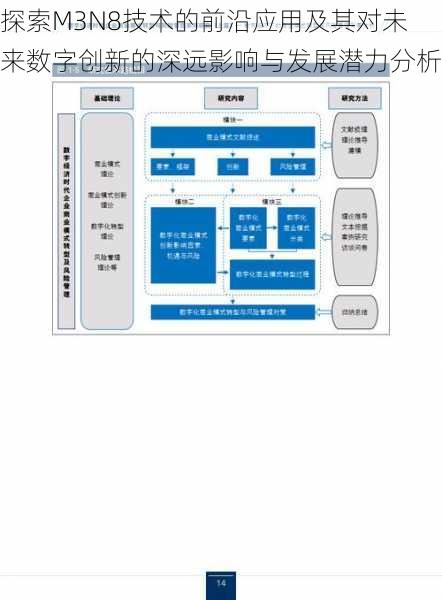 探索M3N8技术的前沿应用及其对未来数字创新的深远影响与发展潜力分析