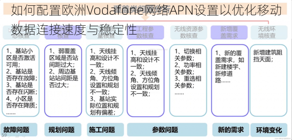 如何配置欧洲Vodafone网络APN设置以优化移动数据连接速度与稳定性