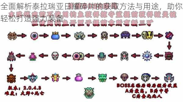 全面解析泰拉瑞亚日耀碎片的获取方法与用途，助你轻松打造强力装备