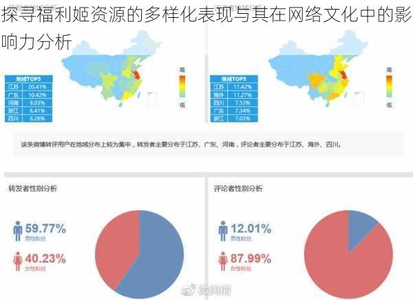 探寻福利姬资源的多样化表现与其在网络文化中的影响力分析