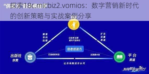 探索18c.micbiz2.vomios：数字营销新时代的创新策略与实战案例分享