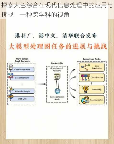 探索大色综合在现代信息处理中的应用与挑战：一种跨学科的视角