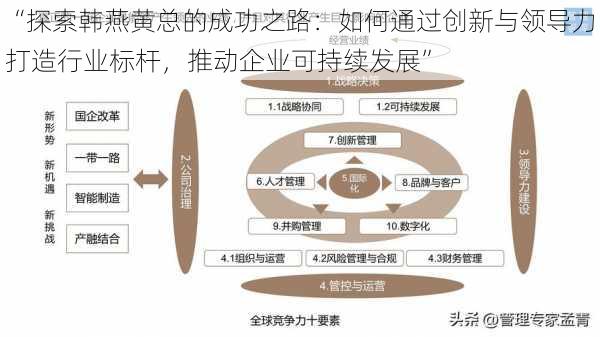 “探索韩燕黄总的成功之路：如何通过创新与领导力打造行业标杆，推动企业可持续发展”