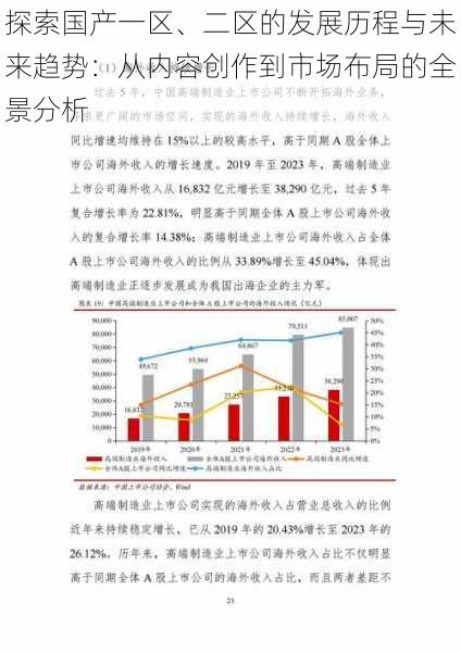 探索国产一区、二区的发展历程与未来趋势：从内容创作到市场布局的全景分析