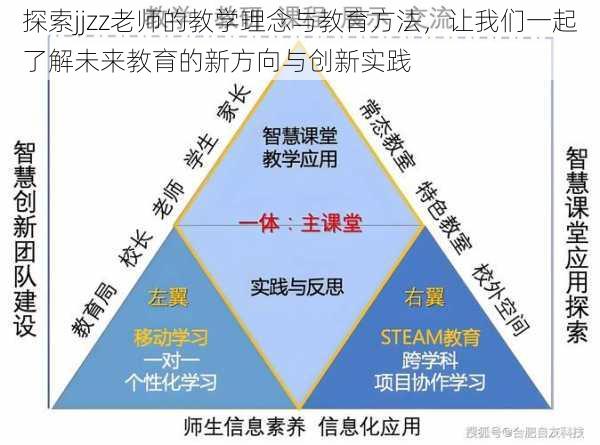 探索jjzz老师的教学理念与教育方法，让我们一起了解未来教育的新方向与创新实践