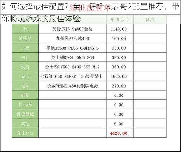 如何选择最佳配置？全面解析大表哥2配置推荐，带你畅玩游戏的最佳体验