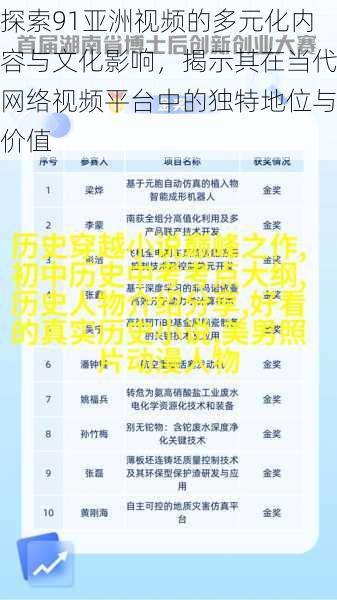 探索91亚洲视频的多元化内容与文化影响，揭示其在当代网络视频平台中的独特地位与价值