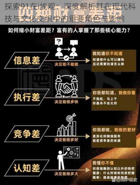 探索91在i线观：深度解析其在现代科技与文化交织中的重要角色与影响