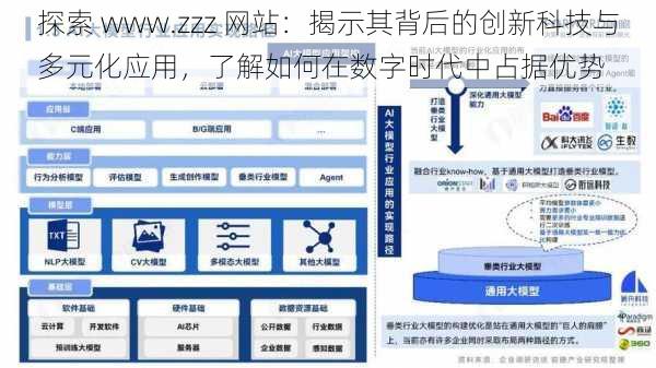 探索 www.zzz 网站：揭示其背后的创新科技与多元化应用，了解如何在数字时代中占据优势