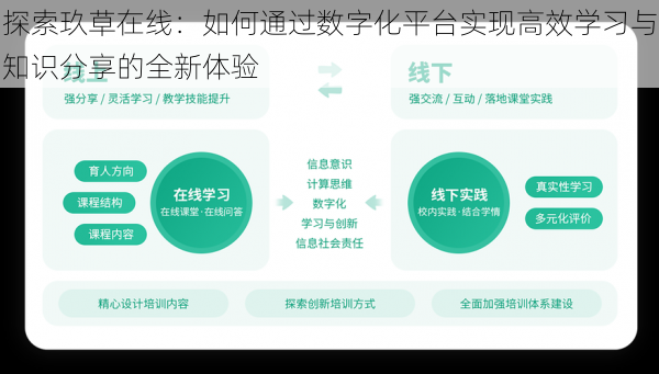 探索玖草在线：如何通过数字化平台实现高效学习与知识分享的全新体验