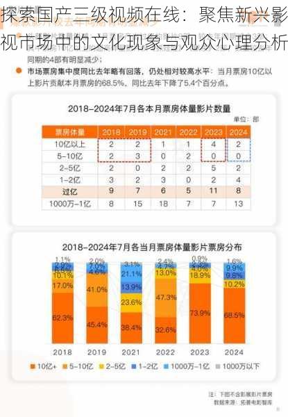 探索国产三级视频在线：聚焦新兴影视市场中的文化现象与观众心理分析