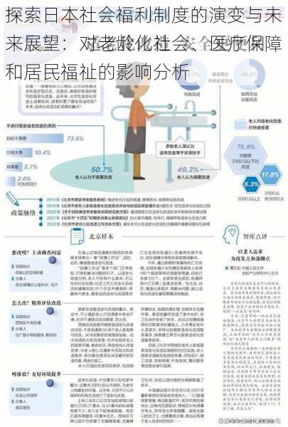 探索日本社会福利制度的演变与未来展望：对老龄化社会、医疗保障和居民福祉的影响分析